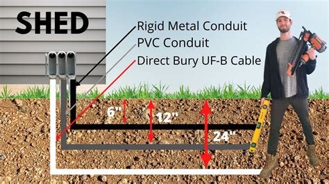 how to install a electrical junction box in the shed|electrical loads for shed.